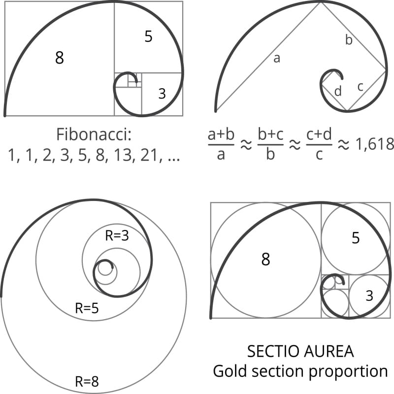 Suite Fibonacci