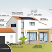 Quel budget pour une maison bioclimatique ?